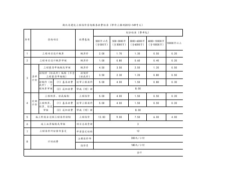 湖北工程咨询费计算表 2012-149号文