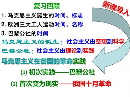 必修一七单元22课《十月革命》