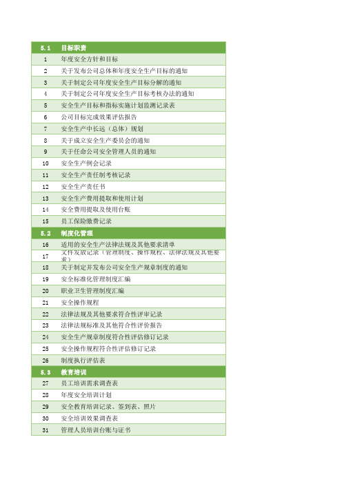 安全生产标准化档案目录