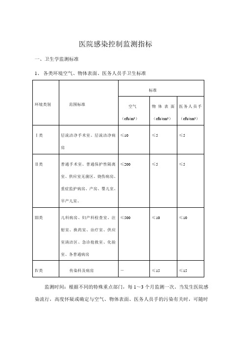 (完整word版)医院感染控制监测指标