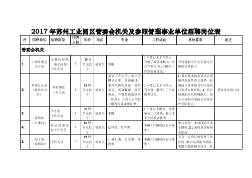 2017年苏州工业园区管委会机关及参照管理事业单位招聘岗位