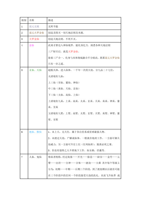 神仙等级谱