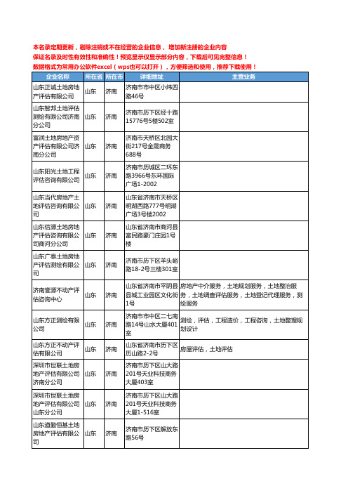 新版山东省济南土地评估工商企业公司商家名录名单联系方式大全52家