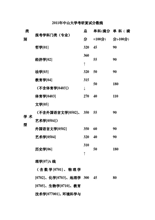 2011年中山大学考研复试分数线