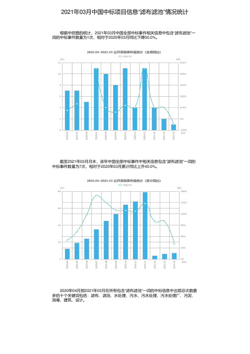 2021年03月中国中标项目信息“滤布滤池”情况统计