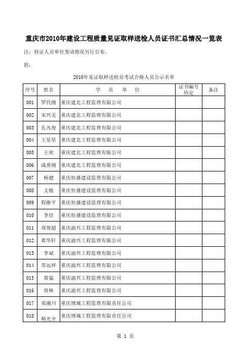 2010年见证取样员证书汇总表