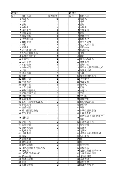 【国家自然科学基金】_diesel engine_期刊发文热词逐年推荐_20140731