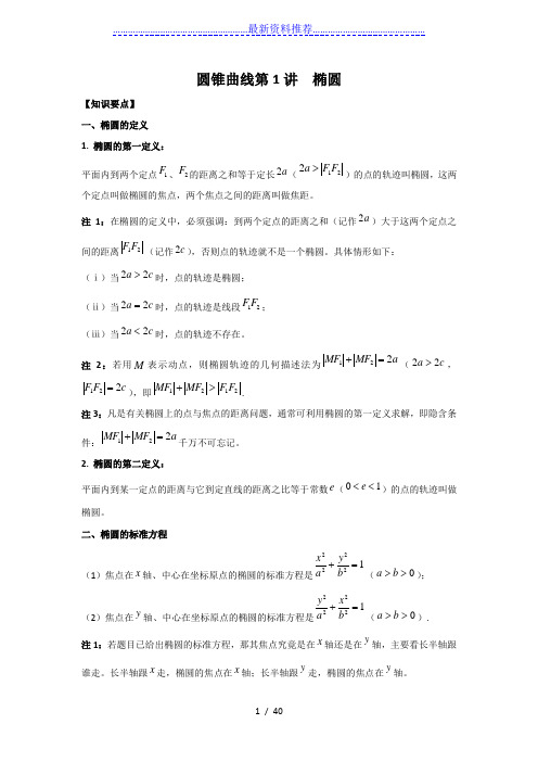 高中数学解析几何专题之椭圆(汇总解析版)