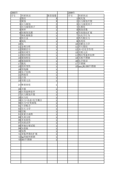 【国家自然科学基金】_应力腐蚀裂纹_基金支持热词逐年推荐_【万方软件创新助手】_20140801