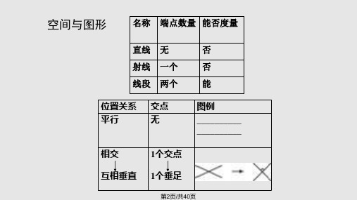 青岛六年级下册总复习图形与几何复习.pptx