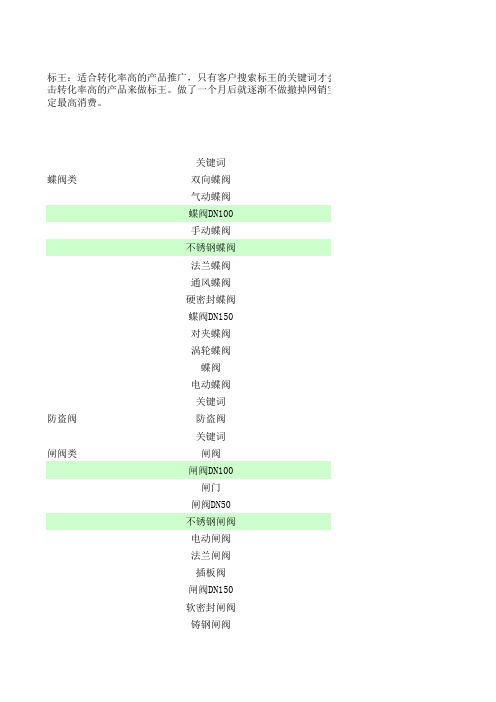 阀门公司阿里巴巴关键词竞价前分享。