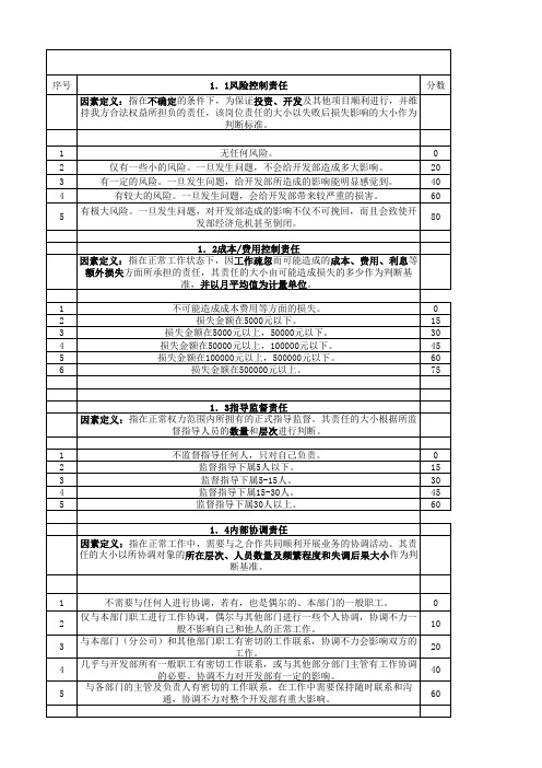 岗位评价要素及分级定义表