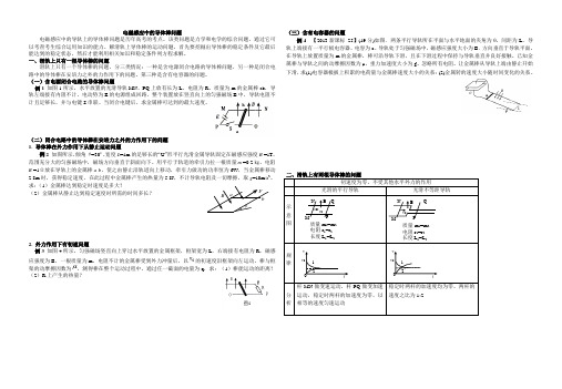 电磁感应导体棒