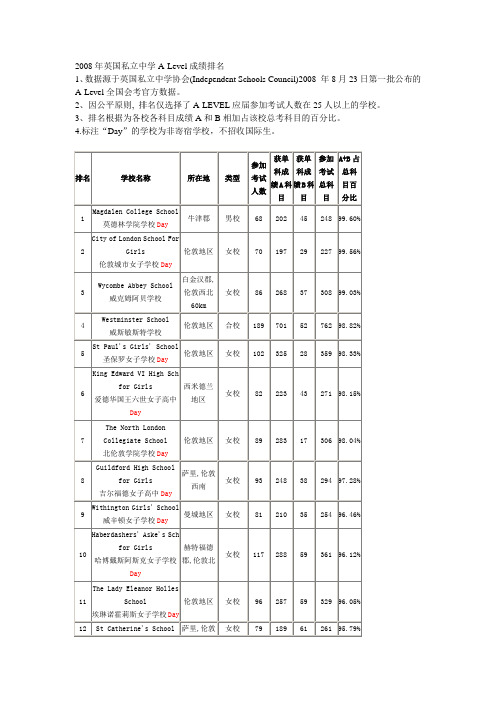 2008年英国中学A-Level成绩排名