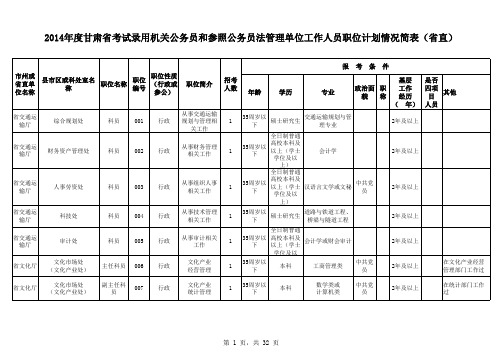 2014甘肃省公务员省直职位表