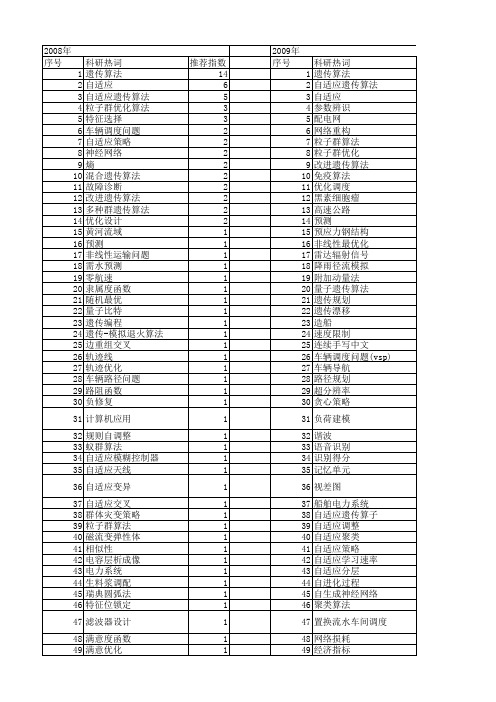 【国家自然科学基金】_改进自适应遗传算法_基金支持热词逐年推荐_【万方软件创新助手】_20140730