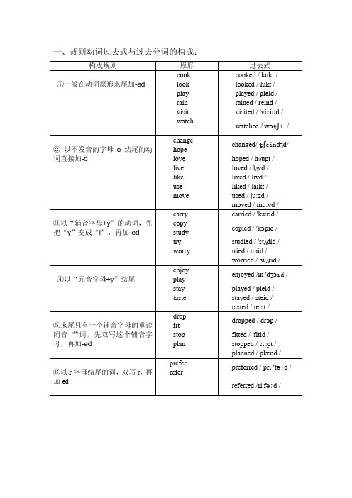 动词的过去式过去分词的构成及其读音