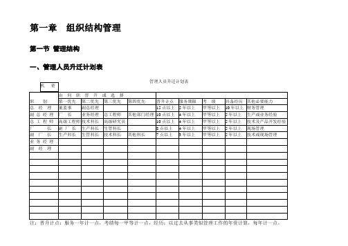 管理表格全集