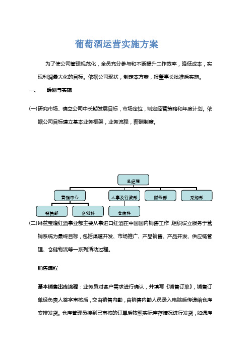 红酒_运营_实施方案