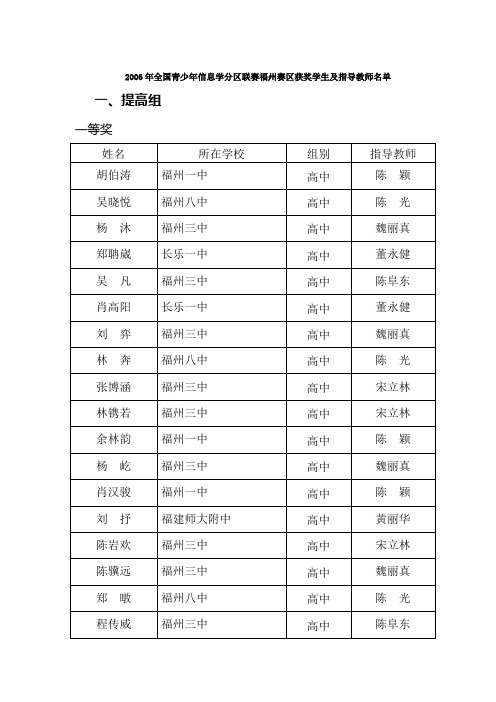 2006年全国青少年信息学分区联赛福州赛区获奖学生及指