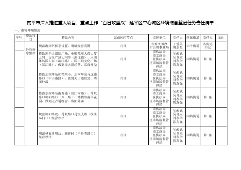 南平市深入推进重大项目、重点工作百日攻坚战延平区中