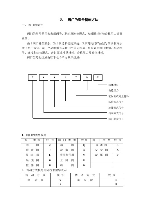 阀门的型号编制方法