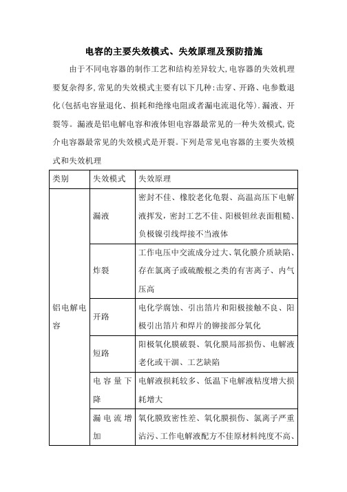 电容的主要失效模式、失效原理及预防措施