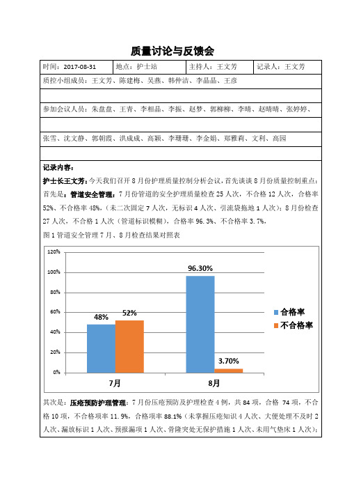 2017-8质量控制分析会议记录2 (2)