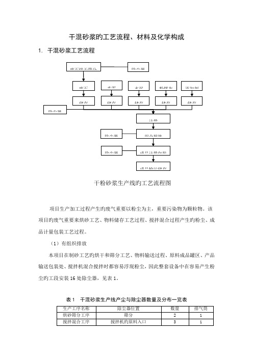 干混砂浆的标准工艺标准流程