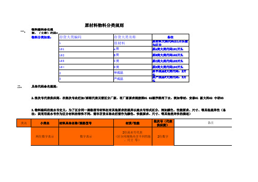 物料新编码规则(2014.6.19)