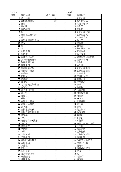 【国家自然科学基金】_redox_基金支持热词逐年推荐_【万方软件创新助手】_20140803