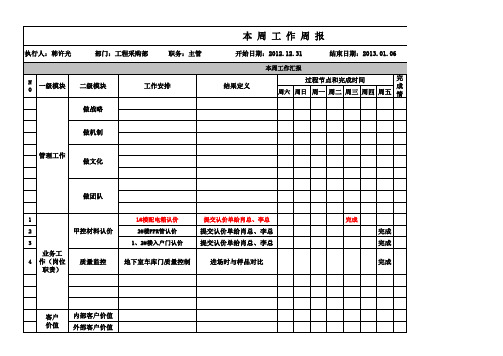 采购部工作周报及计划