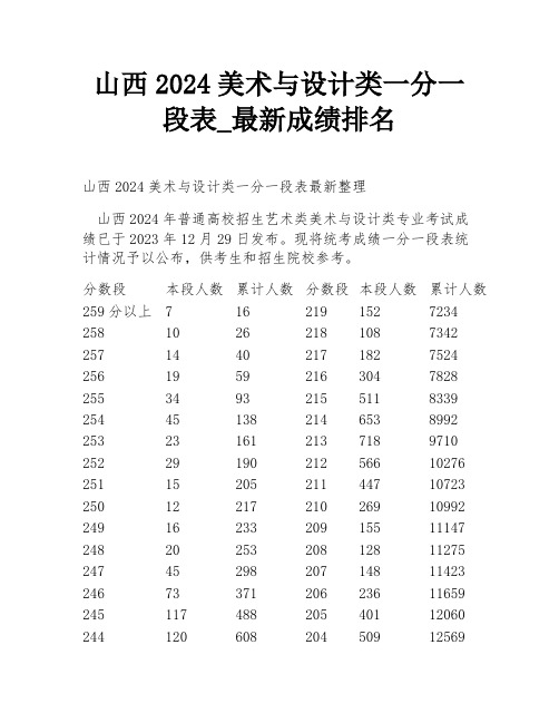 山西2024美术与设计类一分一段表_最新成绩排名