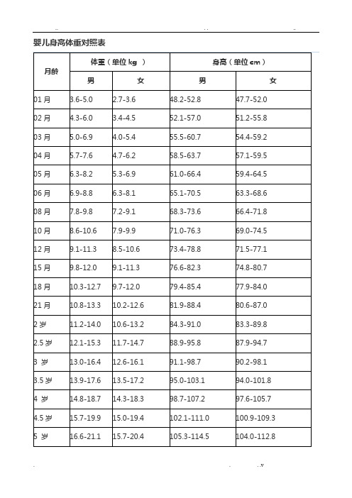 婴儿身高体重对照表-婴儿体重和月份对照表