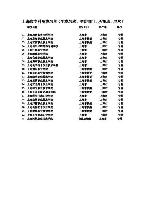 上海市专科高校名单(学校名称、主管部门、所在地、层次)