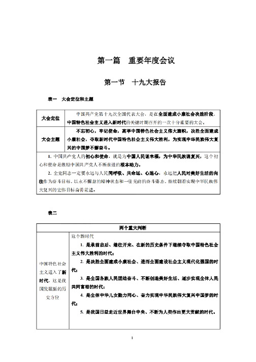 2019山东时政+省情押题(110页)