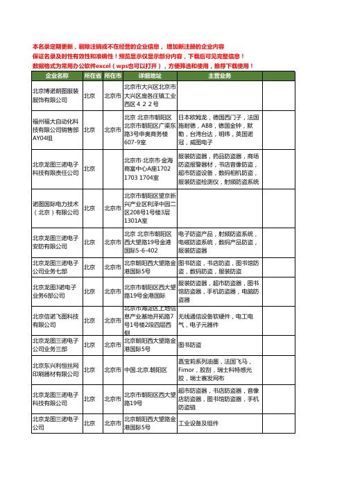 新版北京市诺图工商企业公司商家名录名单联系方式大全20家