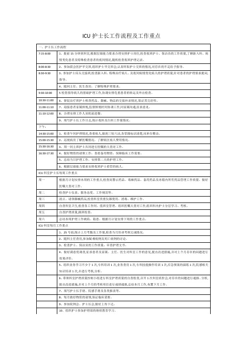 ICU护士长工作流程及工作重点(1)