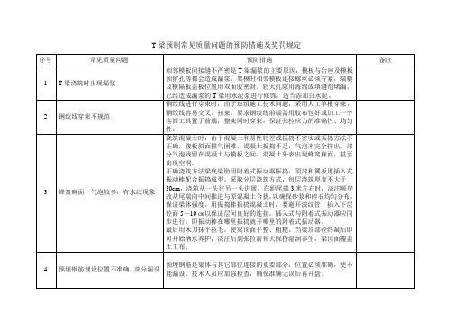 T梁预制常见质量问题汇总及预防措施