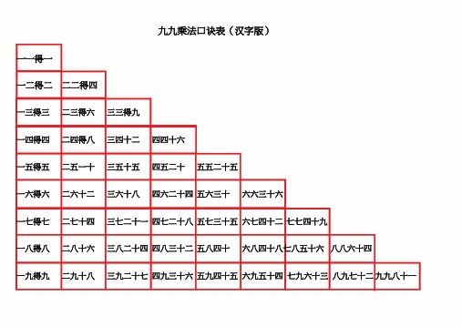 乘法、除法、加法、减法表