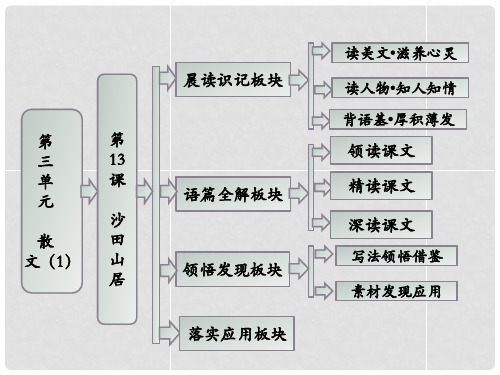 高中语文 第三单元 第13课 沙田山居课件 粤教版必修1