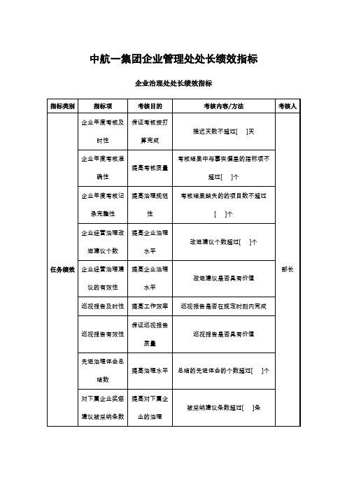 中航一集团企业管理处处长绩效指标