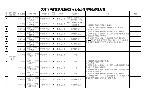 2017年天津津南区教师招聘计划表