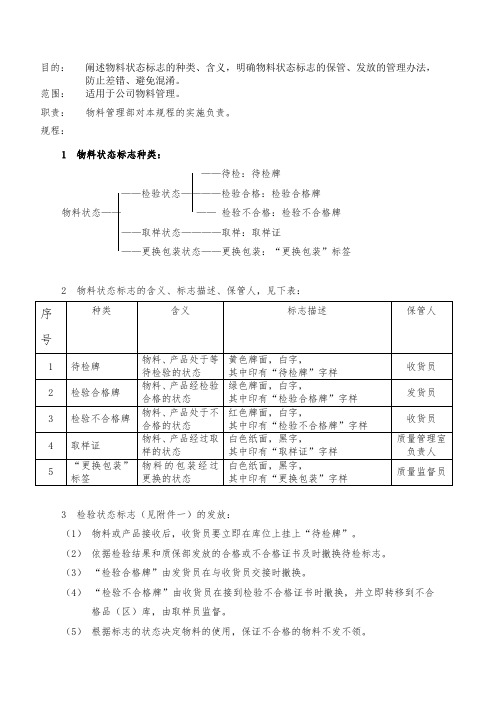 物料状态标志管理规程,物料状态标志的描述及保管负责人