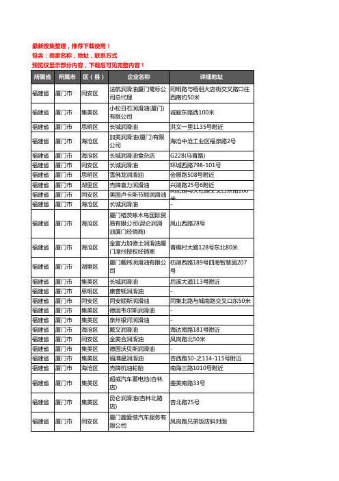 新版福建省厦门市润滑油企业公司商家户名录单联系方式地址大全126家