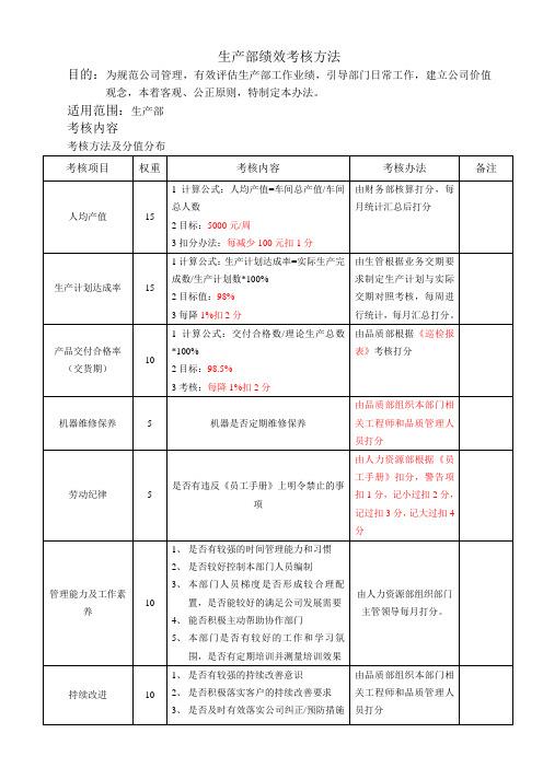 生产部绩效考核方法