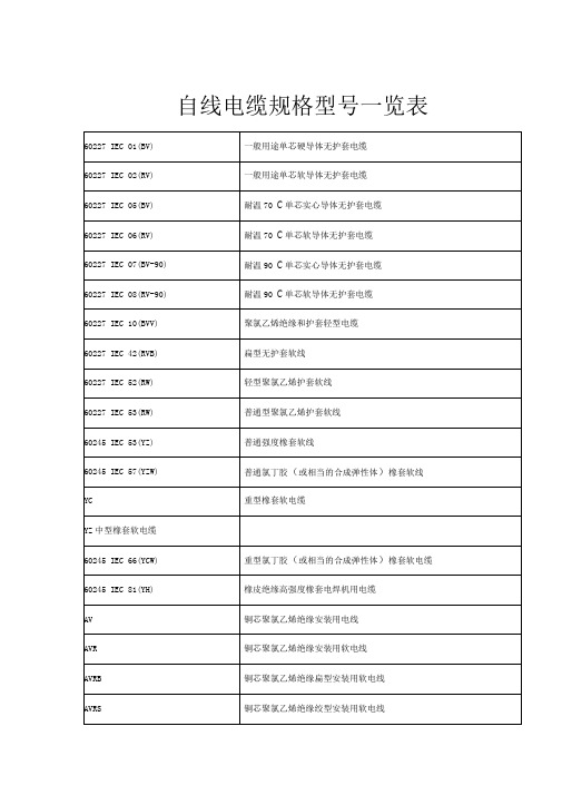 电线电缆规格型号一览表