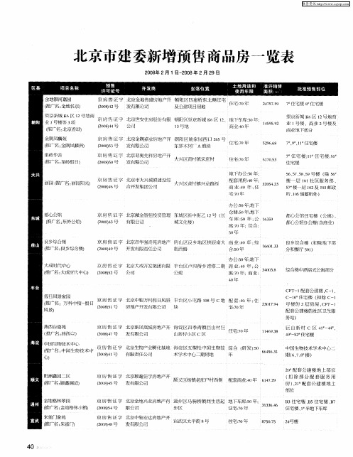 北京市建委新增预售商品房一览表