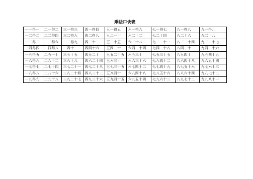 乘法口诀表-大九九