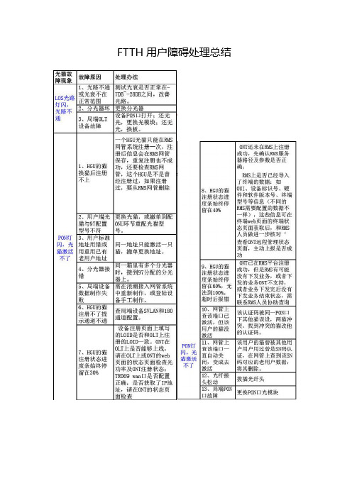 FTTH用户障碍处理总结